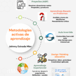 metodologias-activas