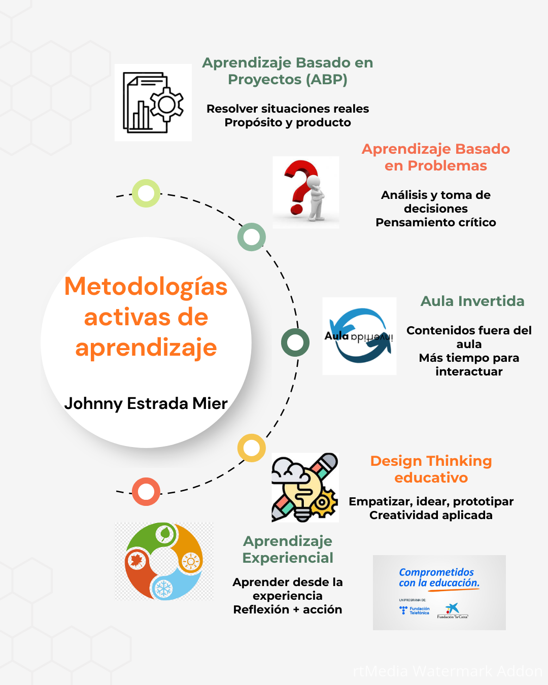 metodologias activas