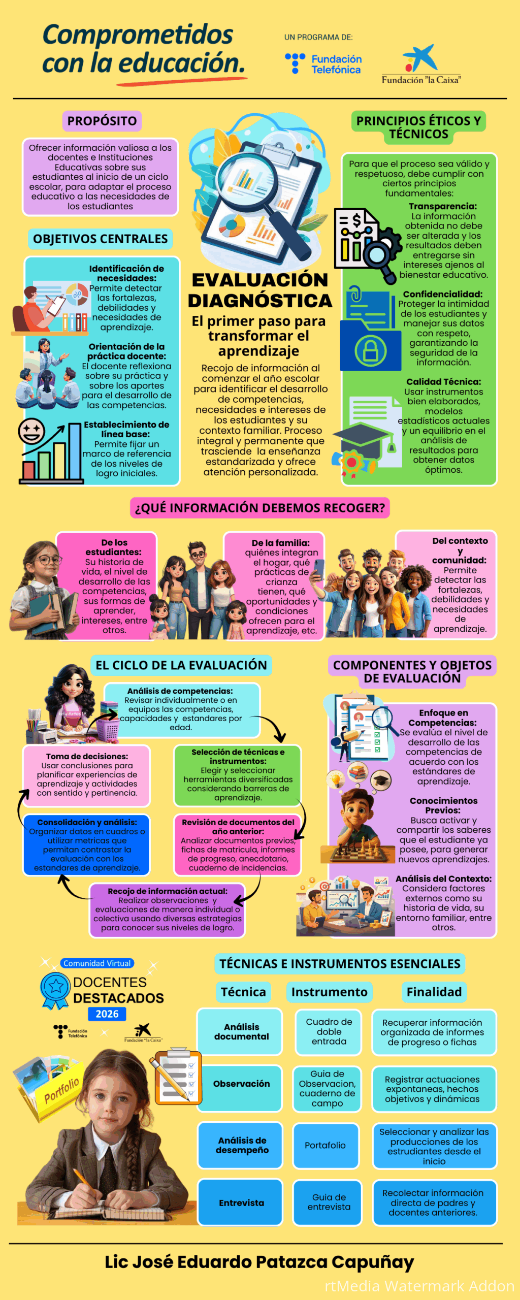 Evaluación Diagnóstica Eduardo Patazca