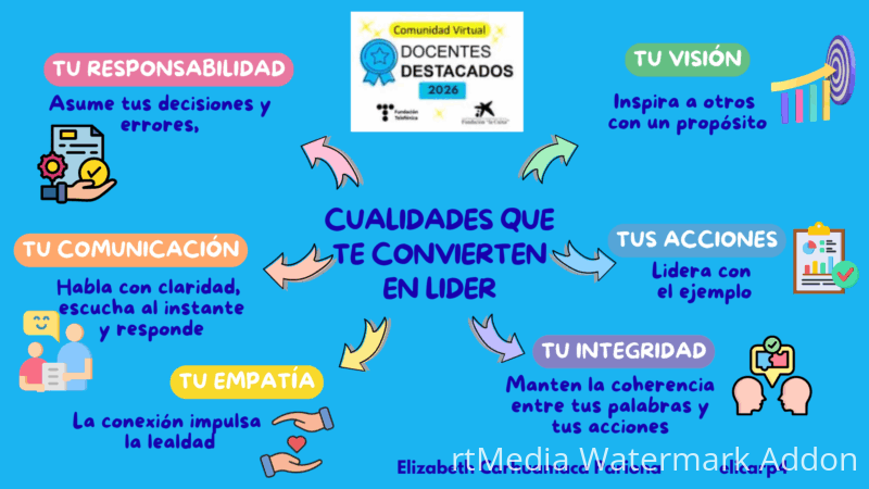 lluvia-de-ideas-mapa-mental-creativo-colorido-3
