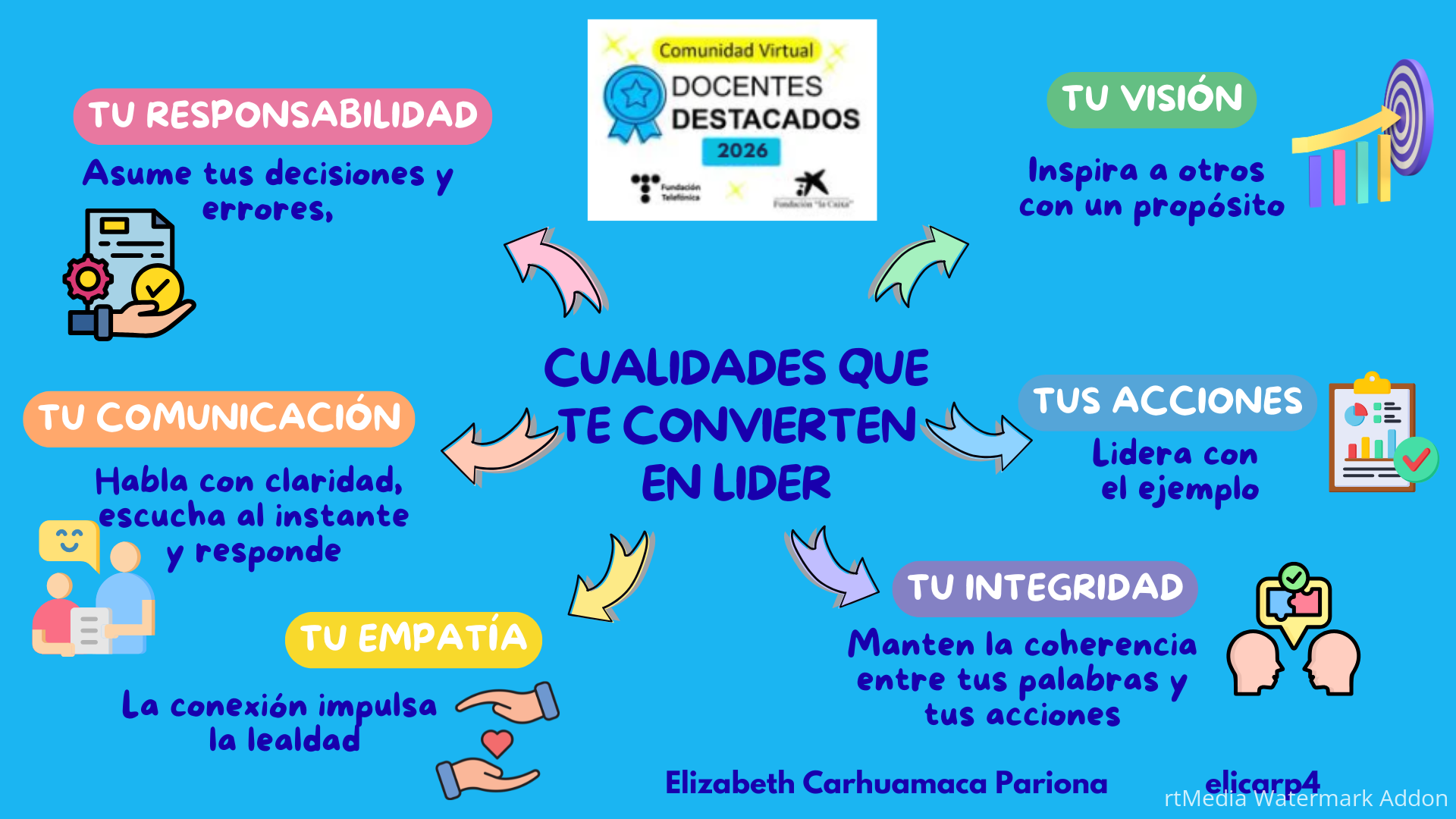 Lluvia de Ideas Mapa Mental Creativo Colorido