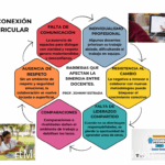 resistencia-al-cambio
