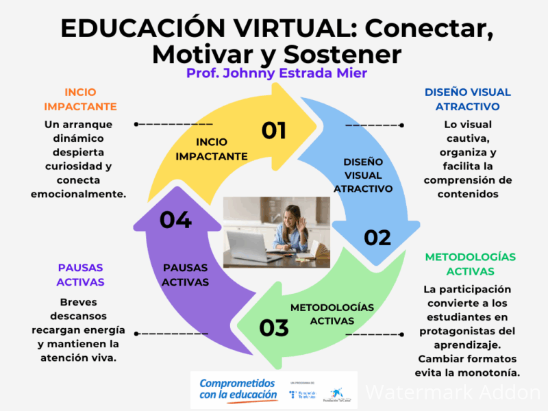 educacion-virtual