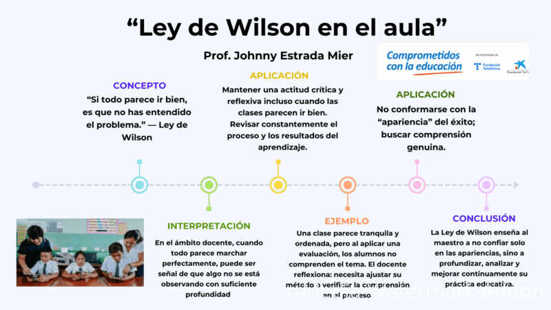 ley-de-wilson