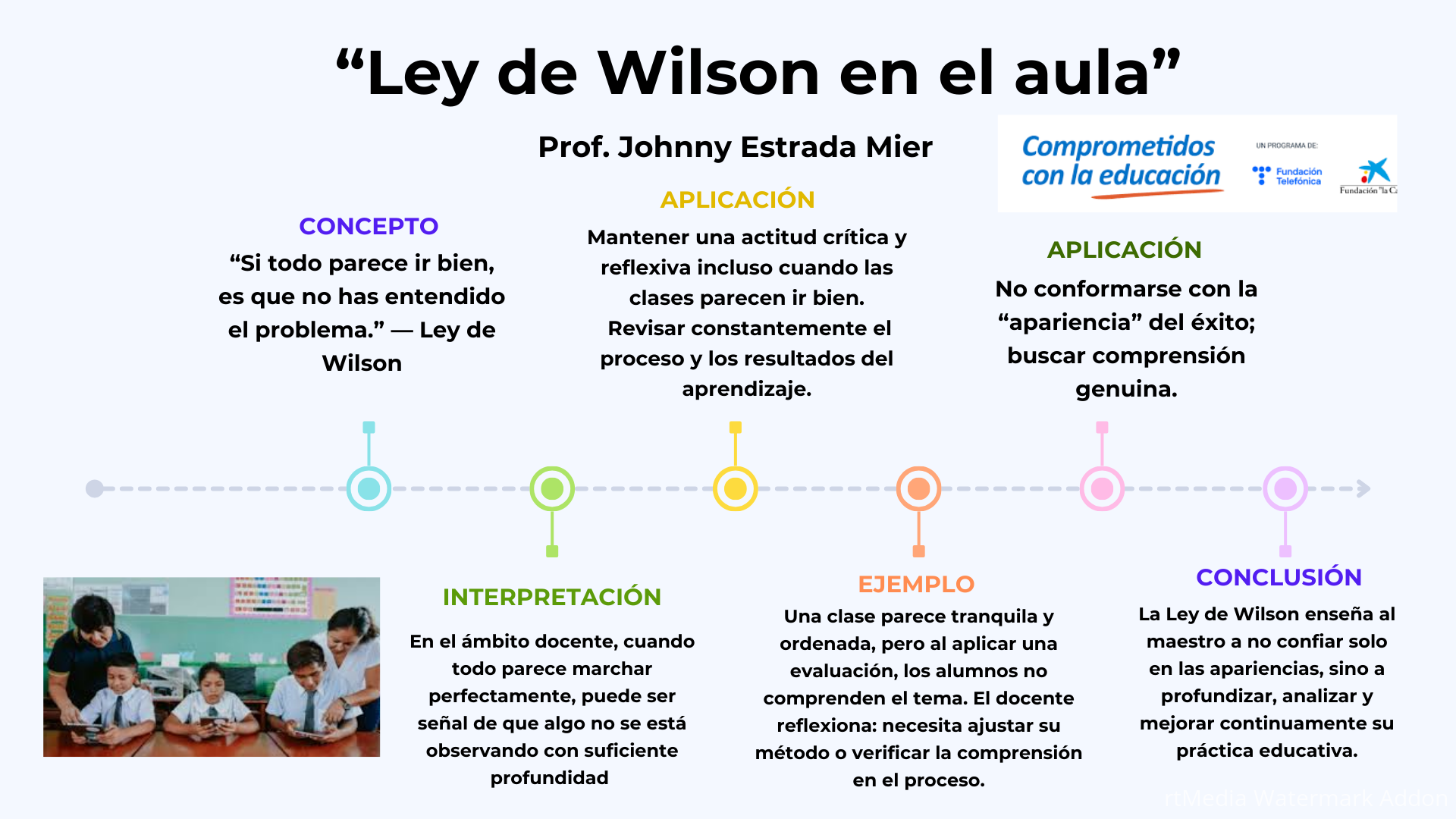 Ley de Wilson