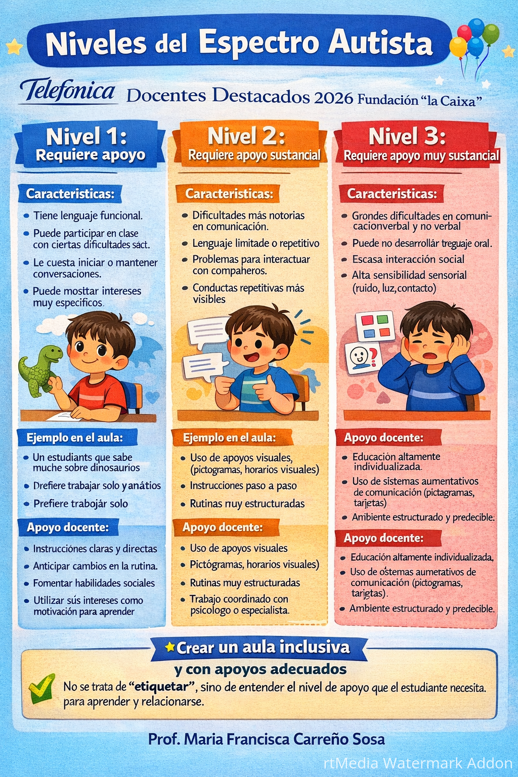 Niveles de apoyo en el espectro autista