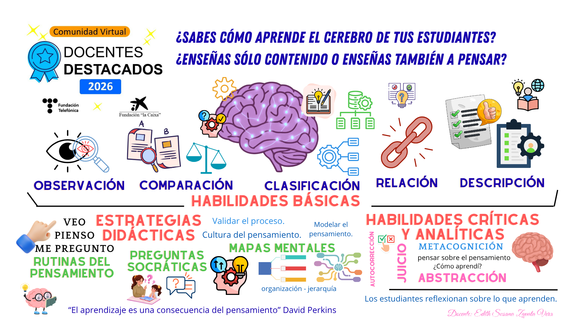¿Sabes cómo aprende el cerebro ¿Enseñas sólo contenido o enseñas también a pensar