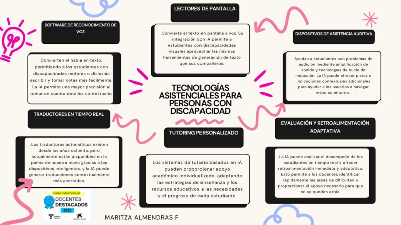 i-a-y-la-discapacidad