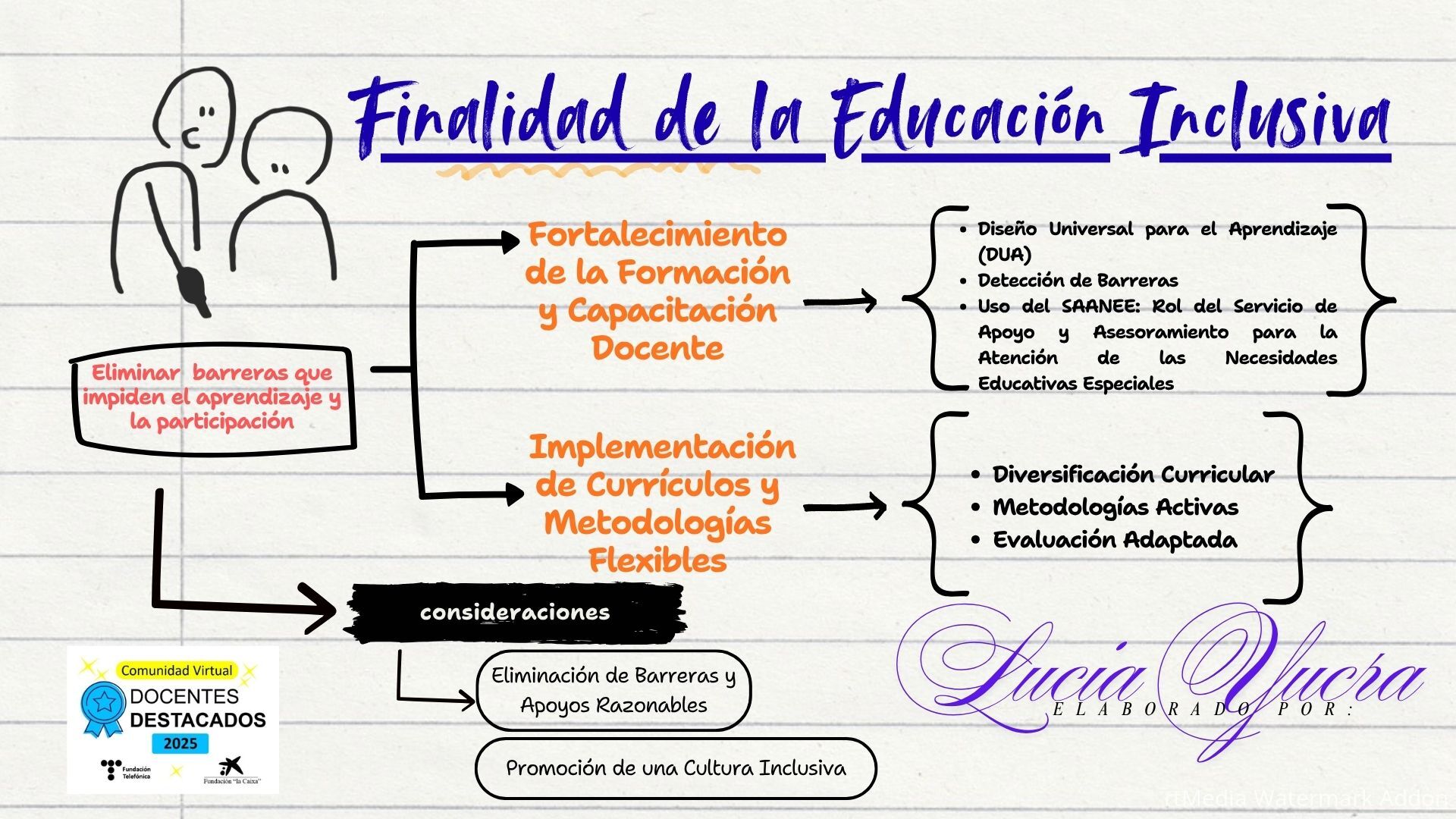 Finalidad de la Educación Inclusiva