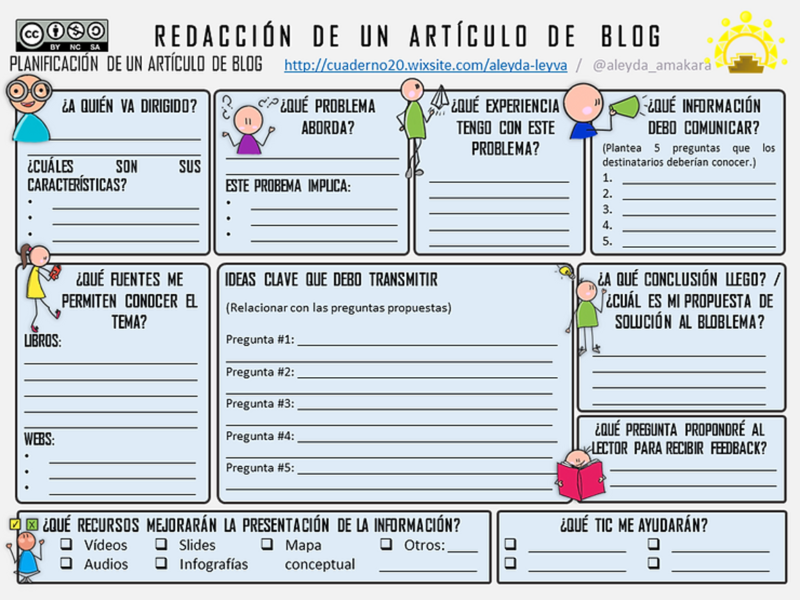 canva-diseno-post-blog