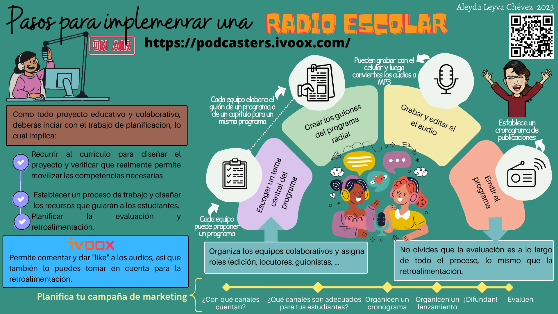 Pasos para implementar la radio escolar