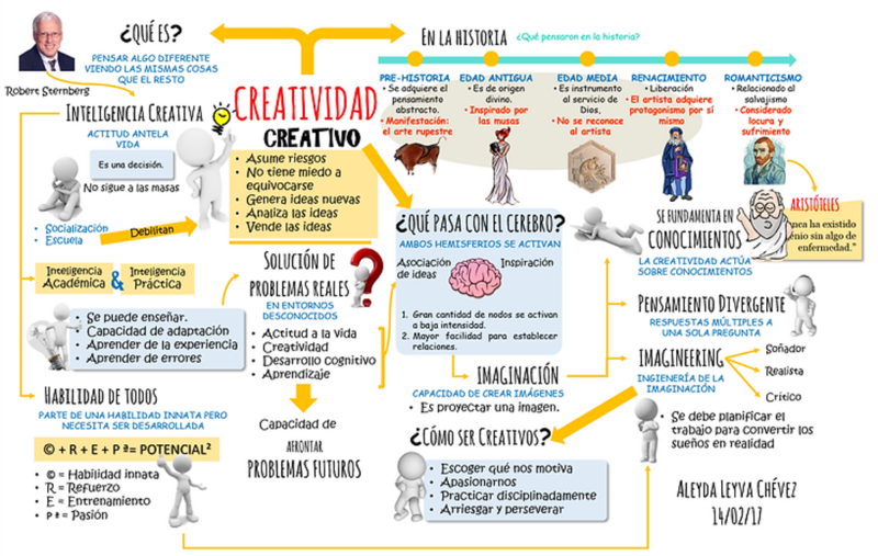 creatividad-2