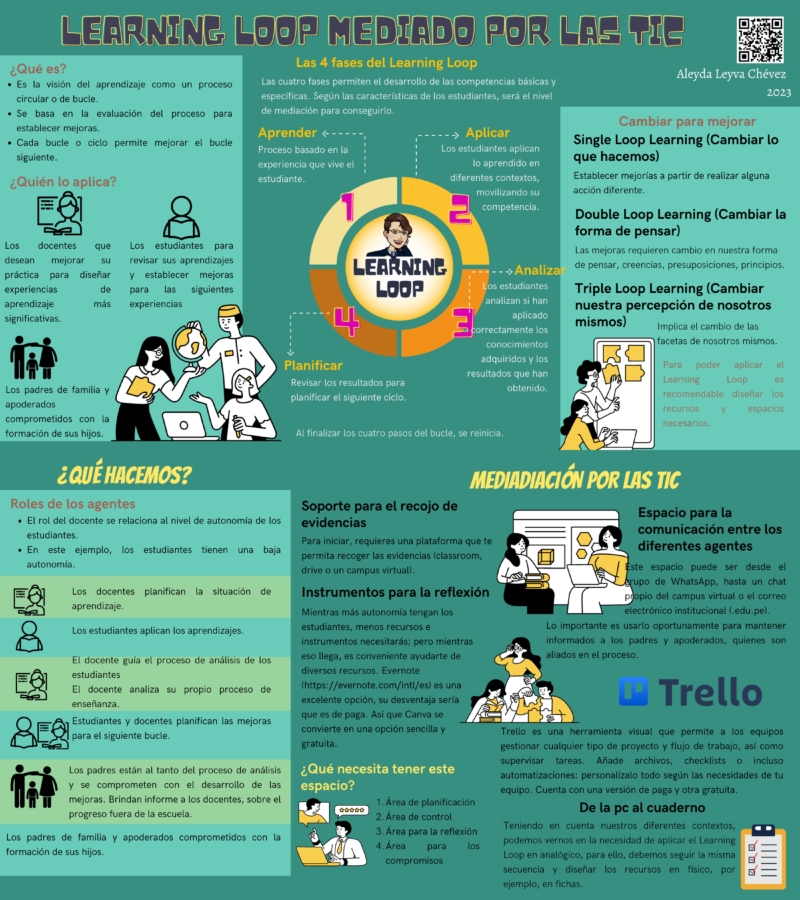 learning-lopp-y-trello