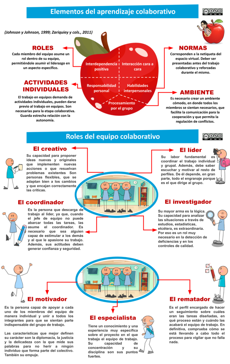 aprendizaje-colaborativo