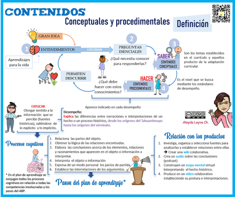 delimitacion-de-contenidos-en-el-abp