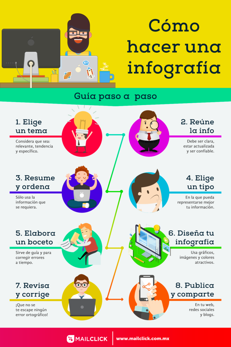 como-hacer-una-infografia-_-tutorial