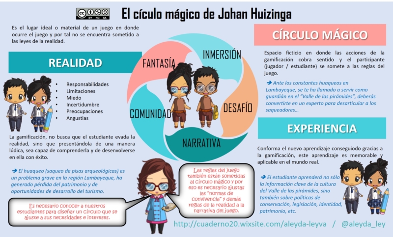 el-circulo-magico-en-la-gamificacion