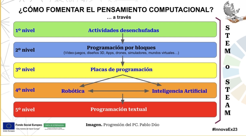 fomentar-el-pensamiento-computacional