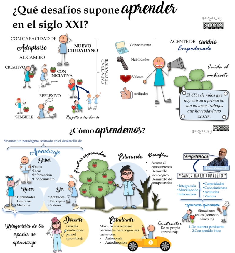 aprender-siglo-xxi-lea-sulmont