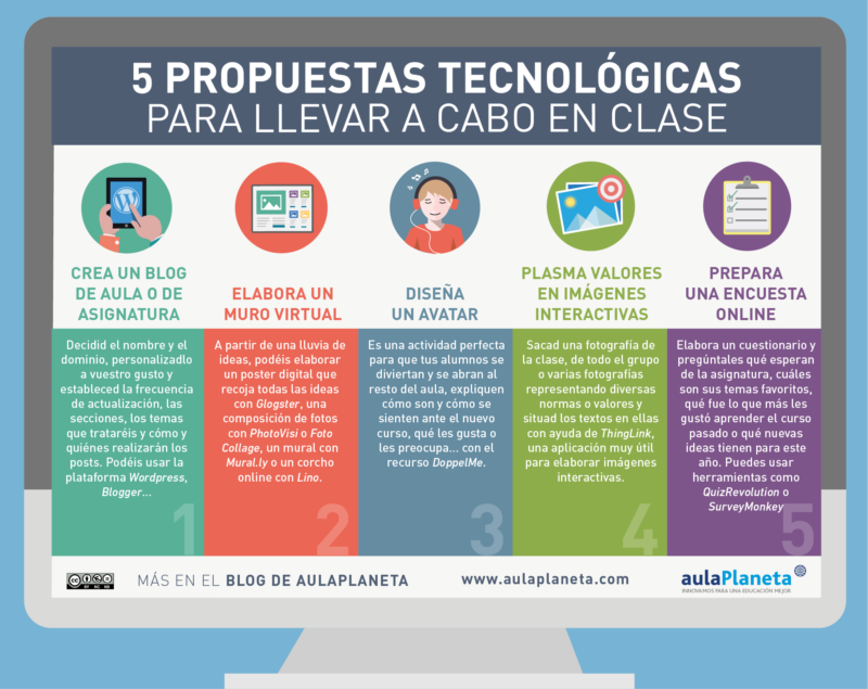 cinco-ideas-y-recursos-tic-para-empezar-el-curso-con-buen-pie-infografia
