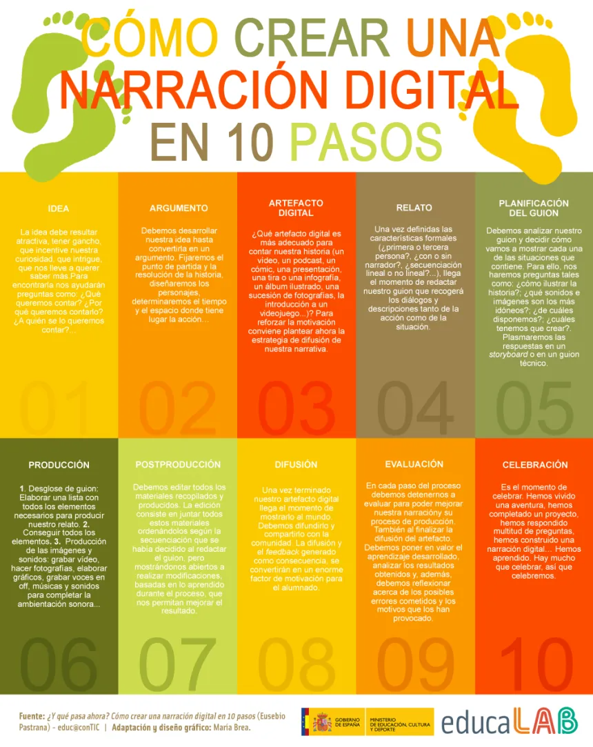 Cómo crear una narración digital en 10 pasos #infografia #infographic #education - TICs y Formación