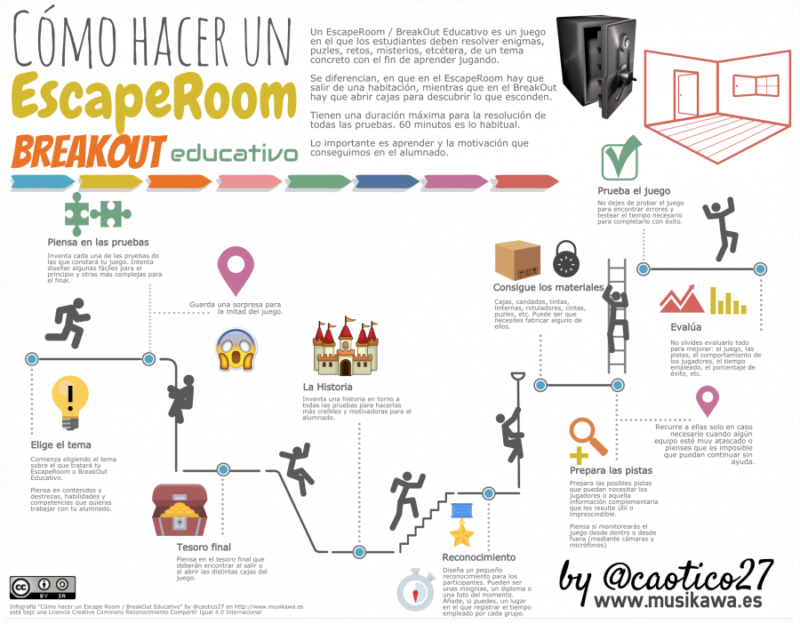 como-hacer-un-escape-room-educativo-_-redsocial-rededuca
