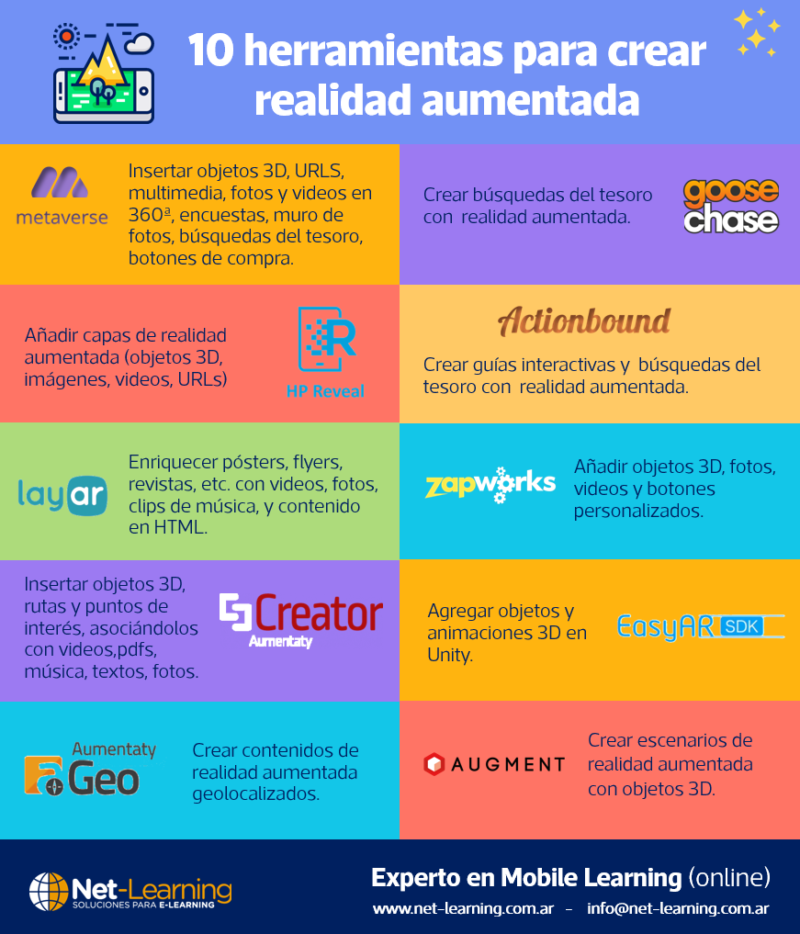 nuevas-experiencias-de-aprendizaje-movil-con-realidad-aumentada-net-learning