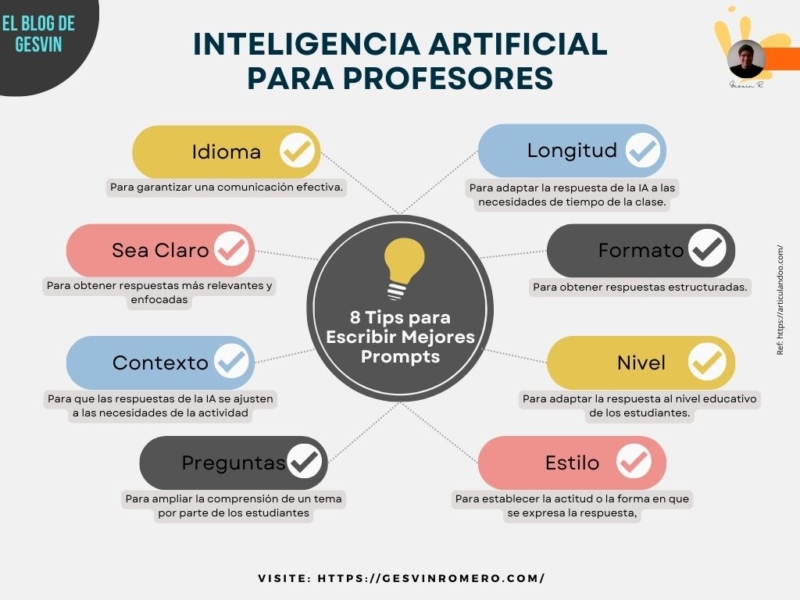 inteligencia-artificial-para-profesores-8-tips-para-escribir-mejores-prompts