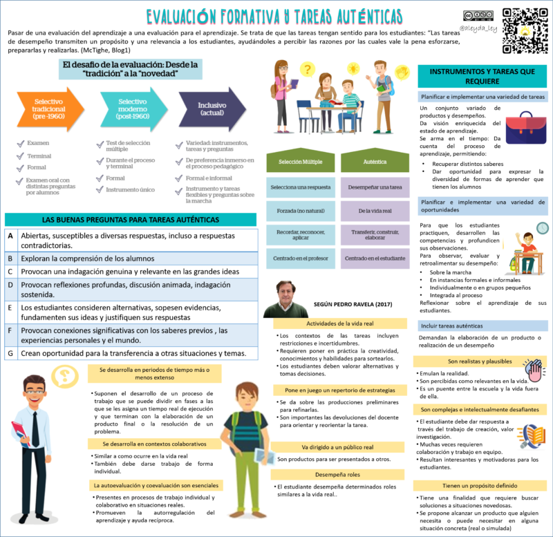 resumen-evaluacion-formativa-u3-mooc-perueduca