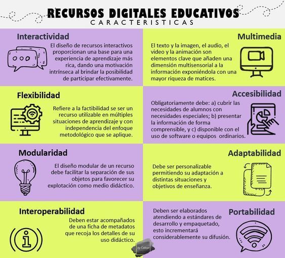 Características de los recursos educativos digitales
