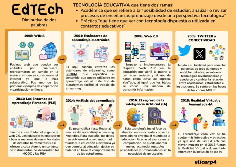 edtech-2