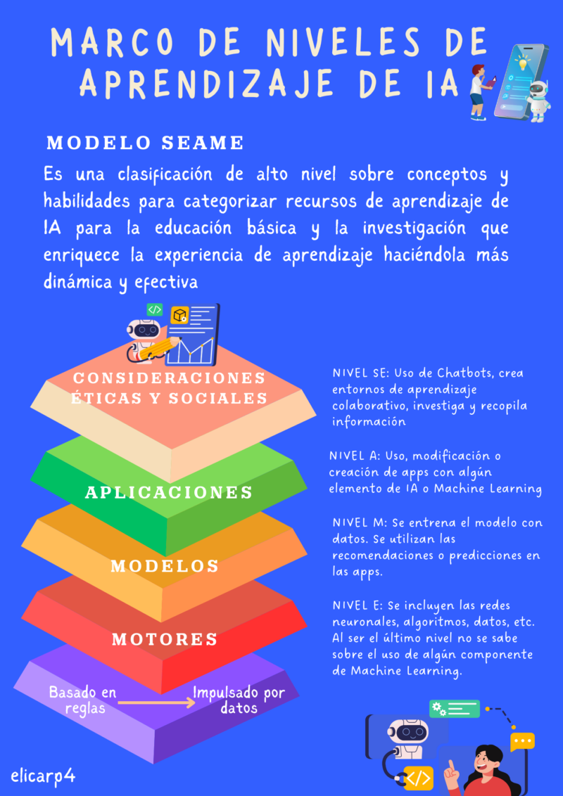 el-rol-de-la-inteligencia-artificial-en-la-educacion-basica