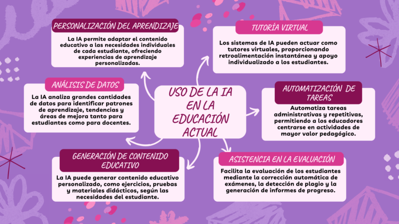 ia-en-la-educacion-actual