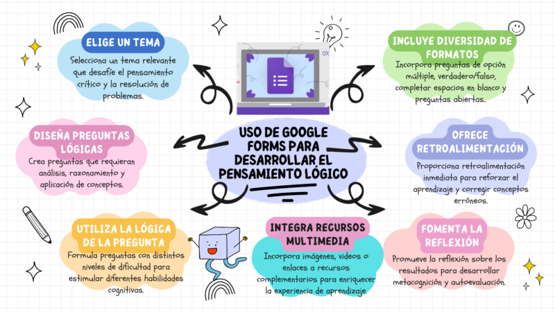 mapa-mental-grafico-ilustrado-rosa-1