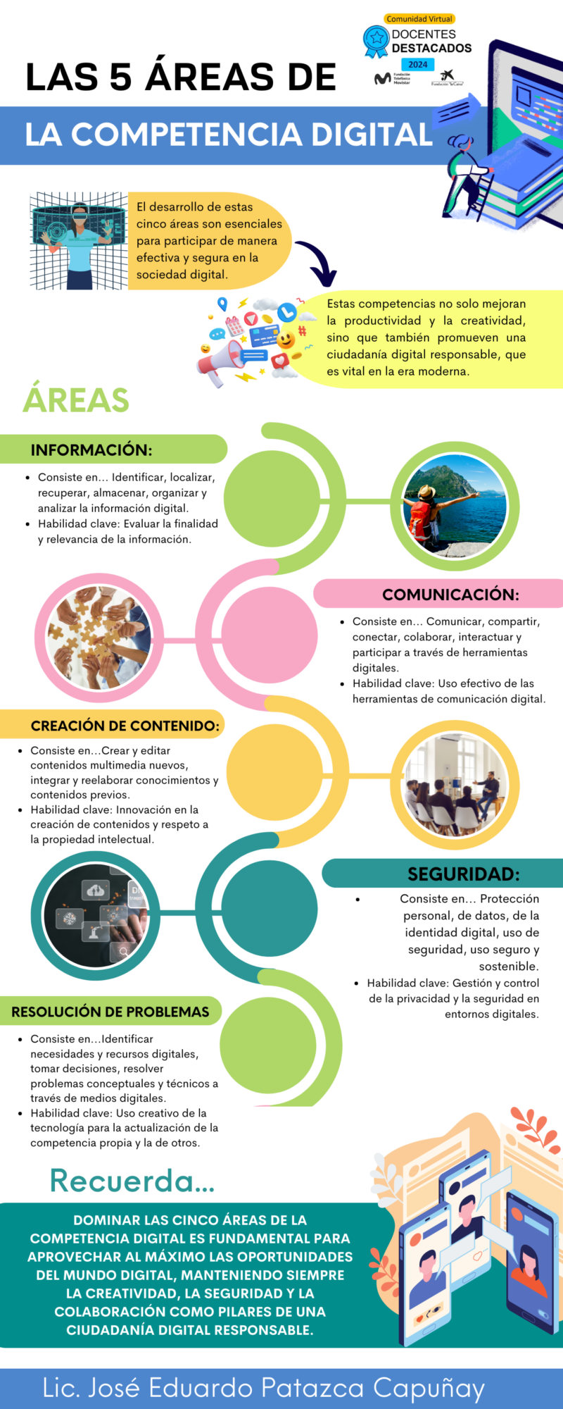 pet-areas-de-la-competencia-digital