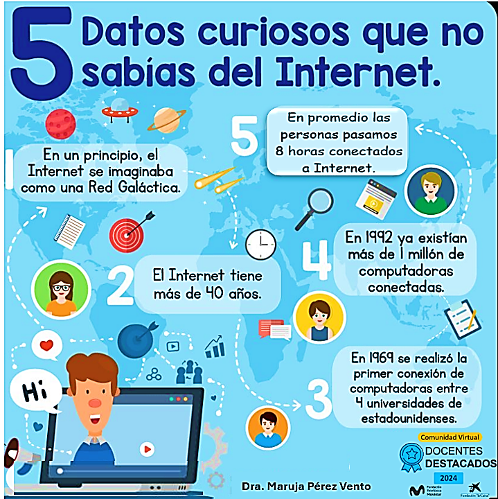 DATOS INTERNET