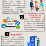 competencias-digitales-docentes-2