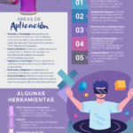 pet-aprendizaje-basado-en-simulaciones