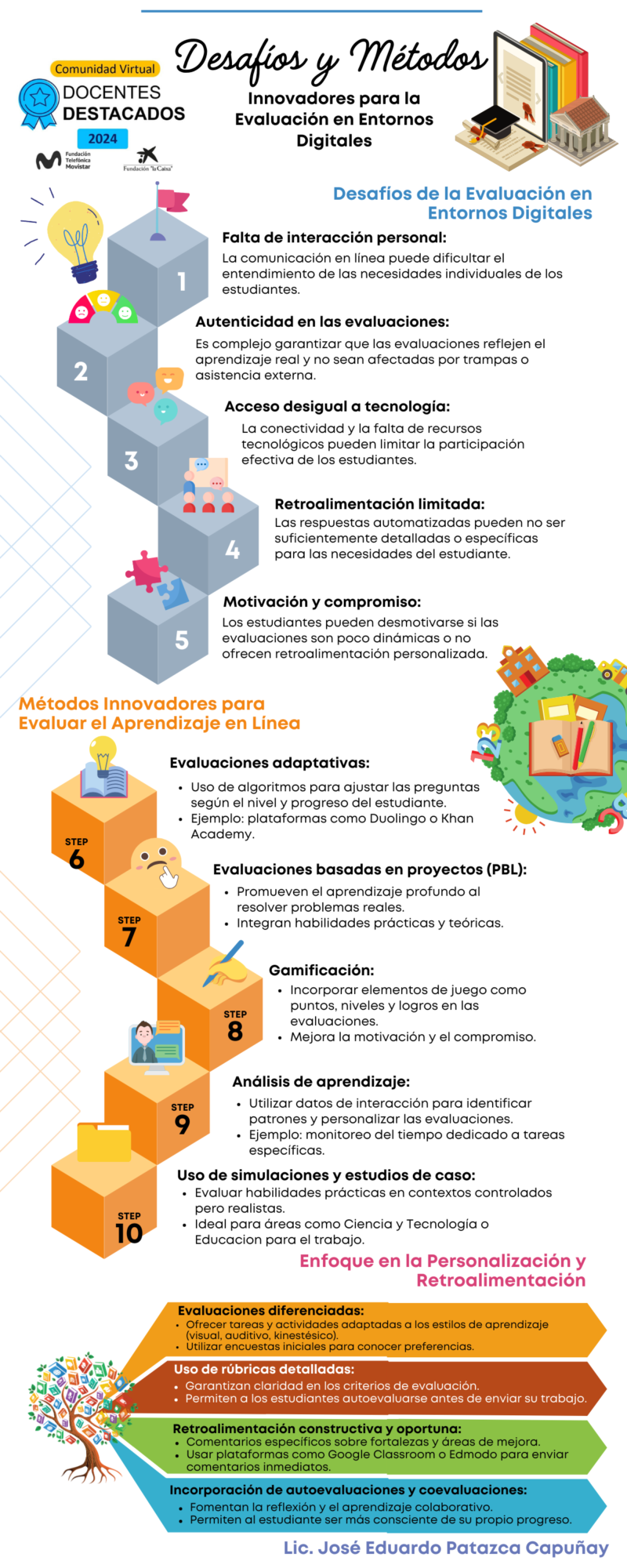 pet-evaluacion-en-entornos-digitales