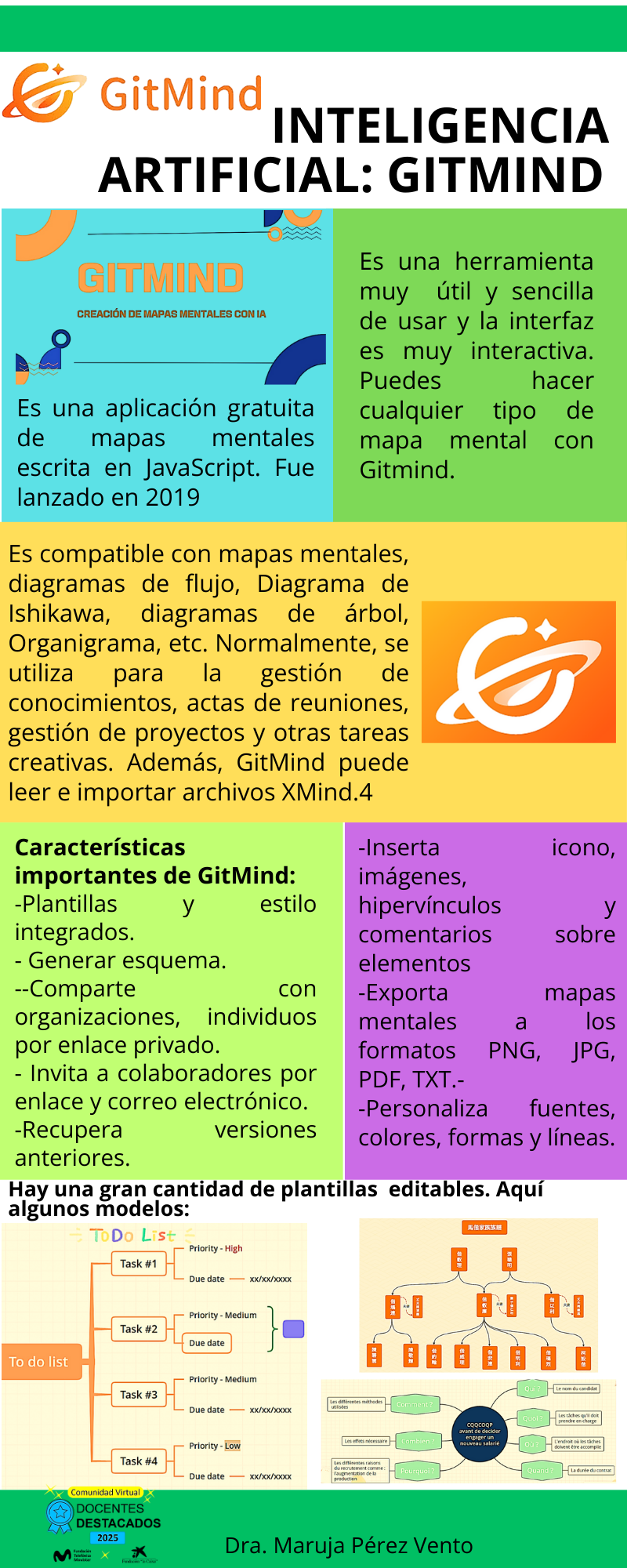 GITMIND MAPA MENTAL