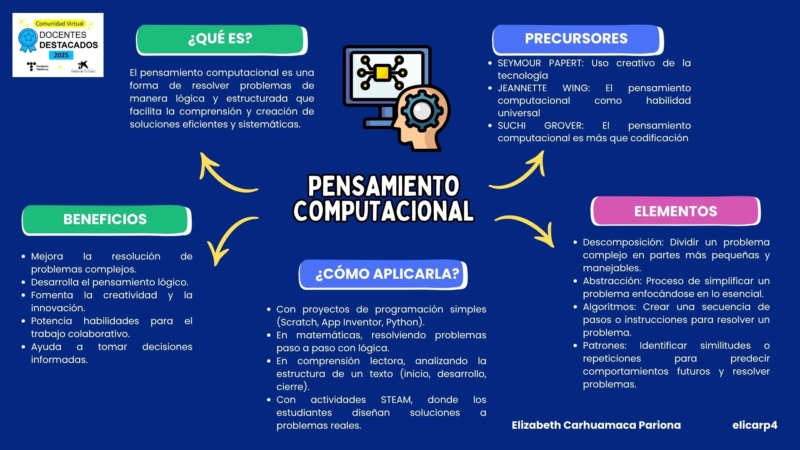 blue-and-green-illustrated-mind-map-brainstorm