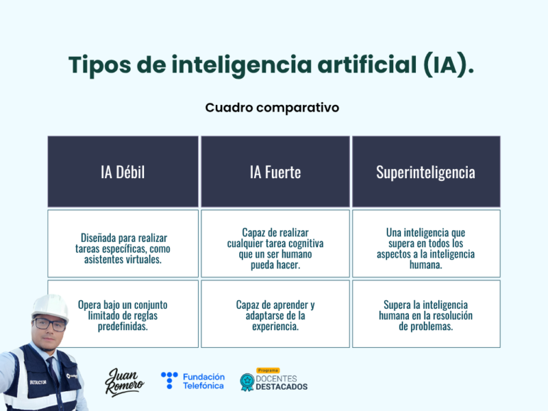grafico-cuadro-comparativo-tipos-de-inteligencia-artificial-computacion-ilustrativo-colorido-1