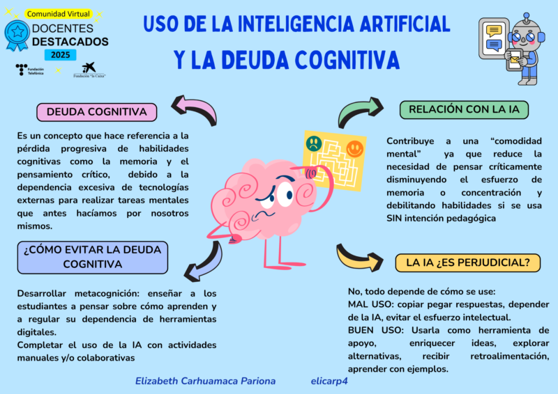 organizador-grafico-mapa-mental-creativo-doodle-multicolor-1