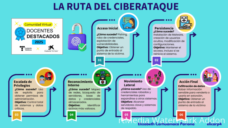 green-illustrative-process-mapping-mind-map