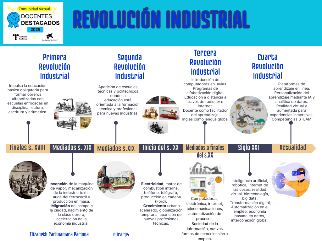 Gráfico línea de tiempo historia de la exploración lunar retro beige