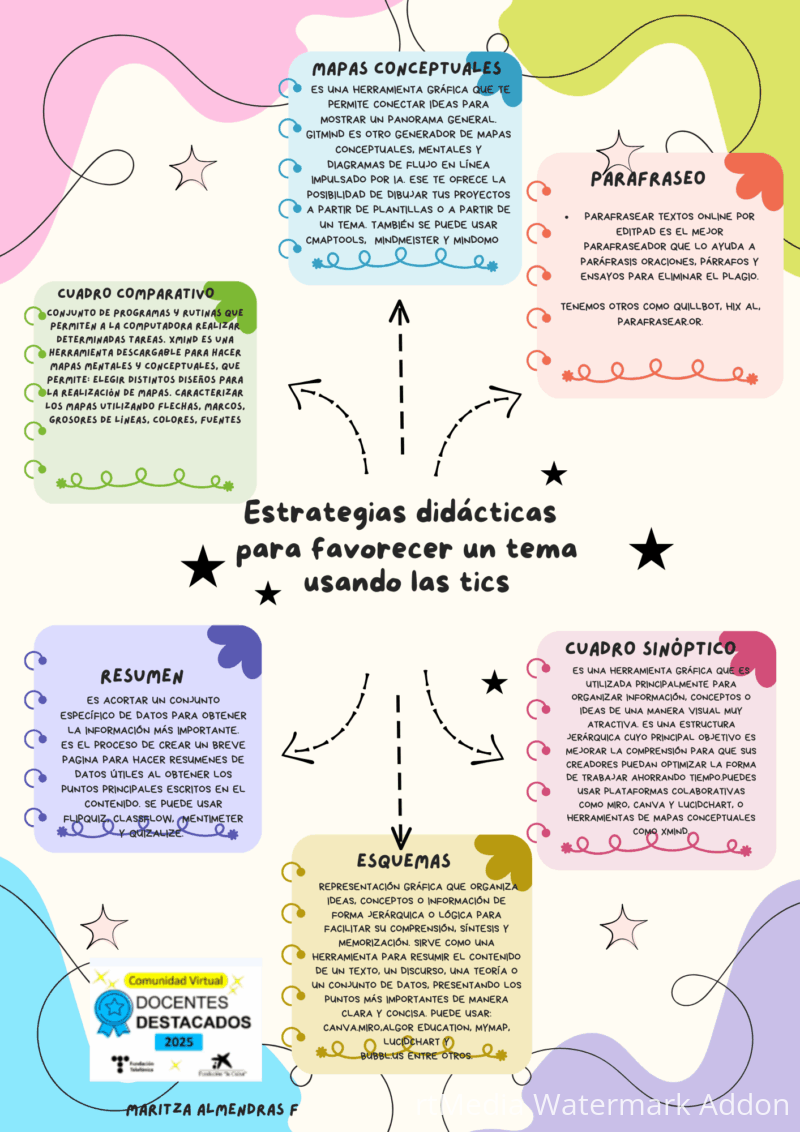 mapa-mental-almendras