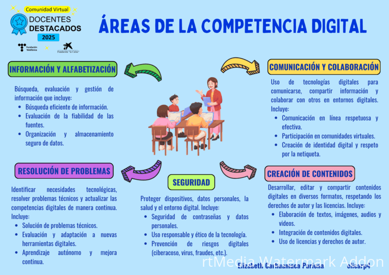 organizador-grafico-mapa-mental-creativo-doodle-multicolor-2