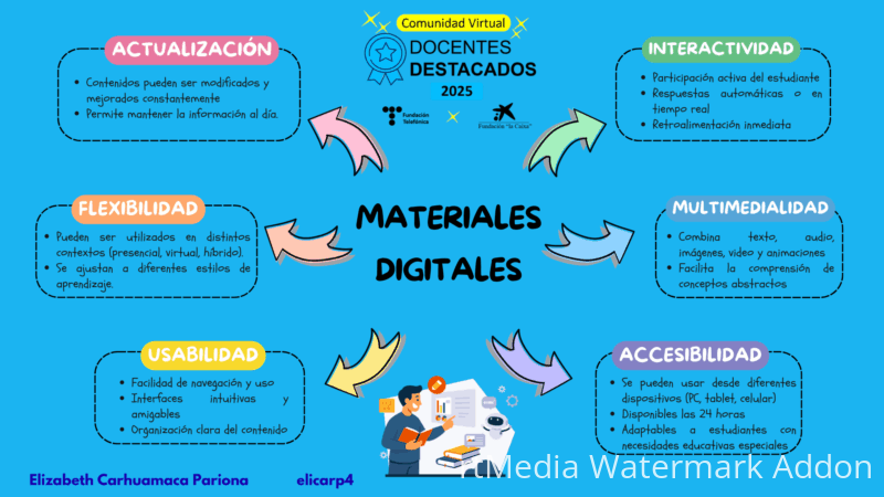 lluvia-de-ideas-mapa-mental-creativo-colorido