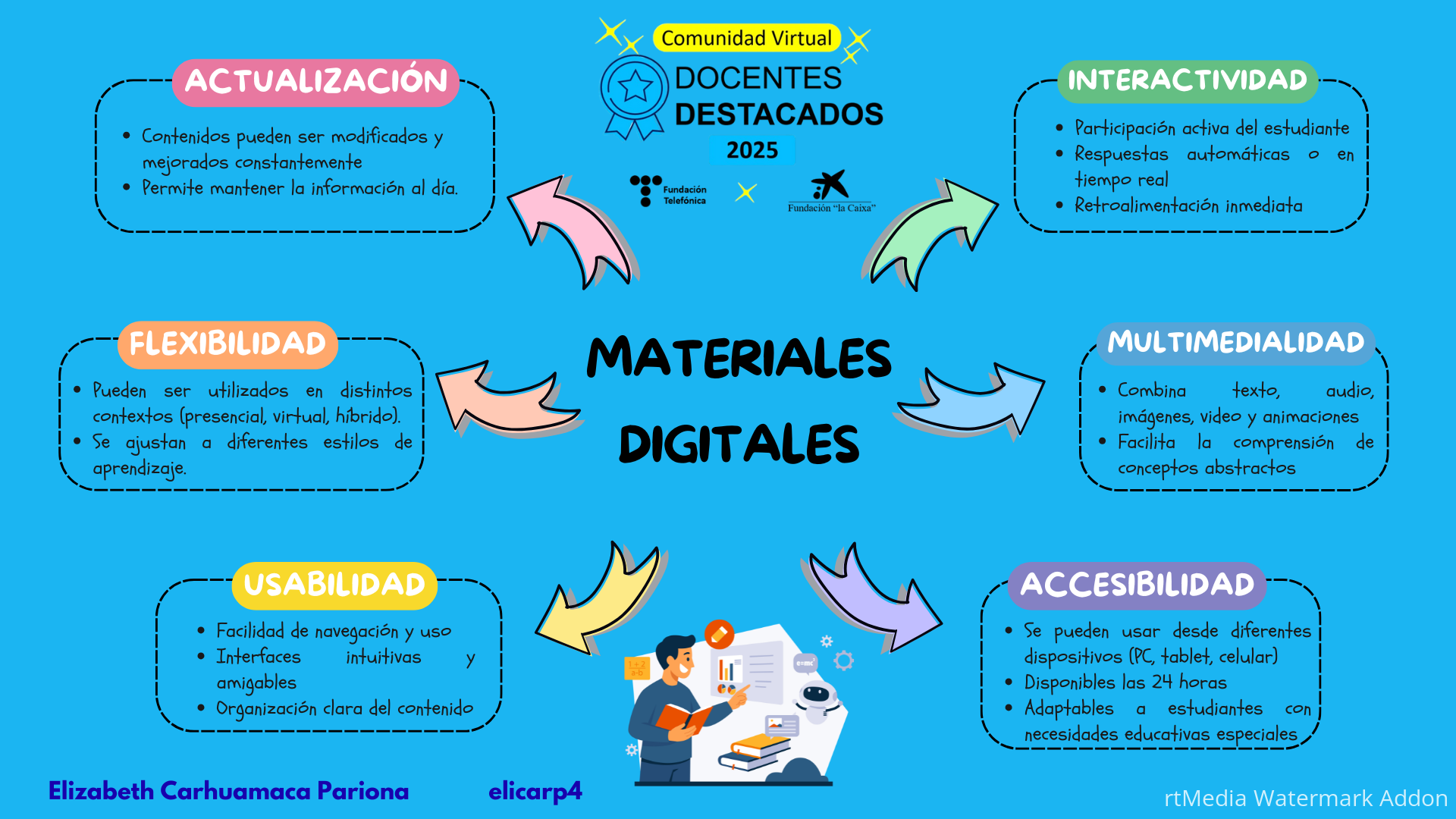 Lluvia de Ideas Mapa Mental Creativo Colorido