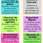derechos-digitales